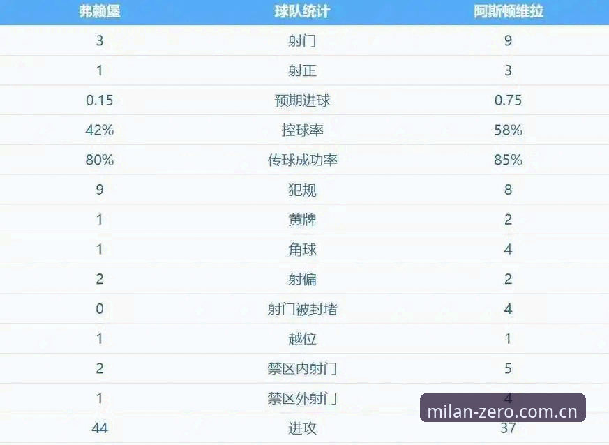 埃梅里欧联杯封神之夜深度评测：五冠王传奇如何重塑维拉基因